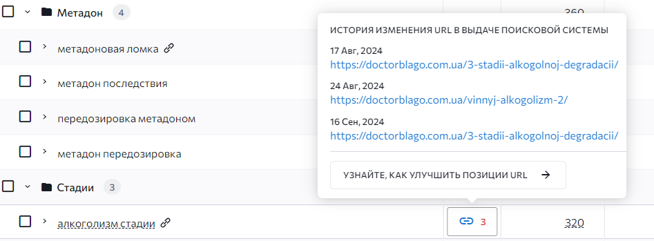 Кейс з seo просування клініки лікування залежності